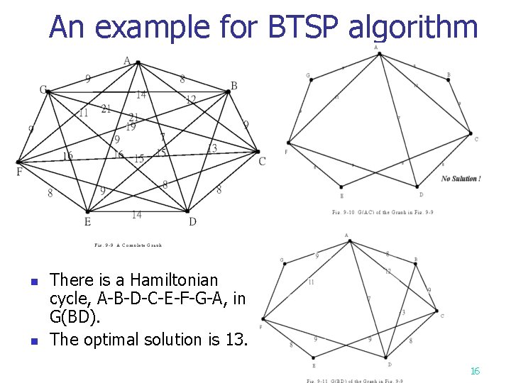 An example for BTSP algorithm n e. g. 1 n n There is a