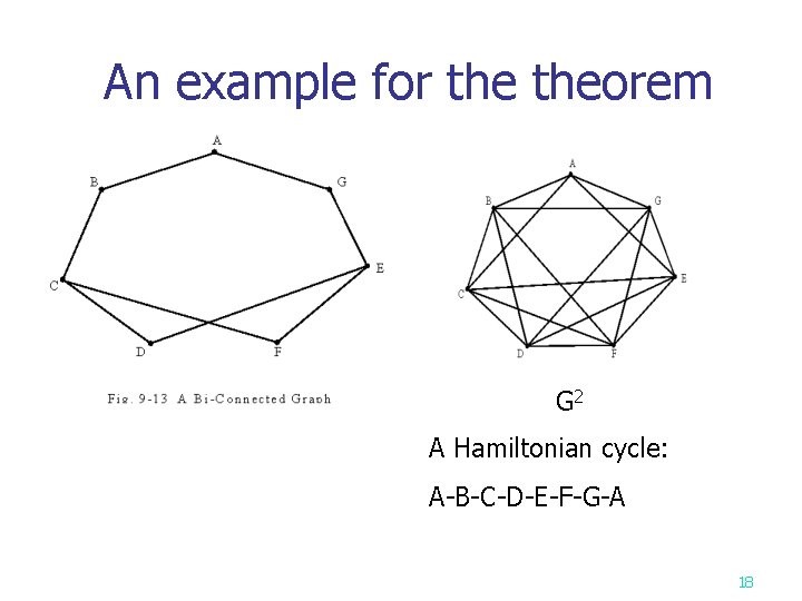 An example for theorem G 2 A Hamiltonian cycle: A-B-C-D-E-F-G-A 18 