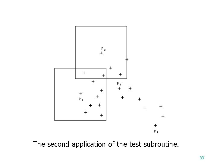 The second application of the test subroutine. 33 