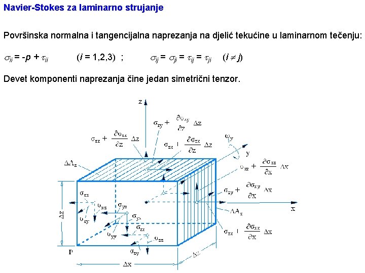 Navier-Stokes za laminarno strujanje Površinska normalna i tangencijalna naprezanja na djelić tekućine u laminarnom