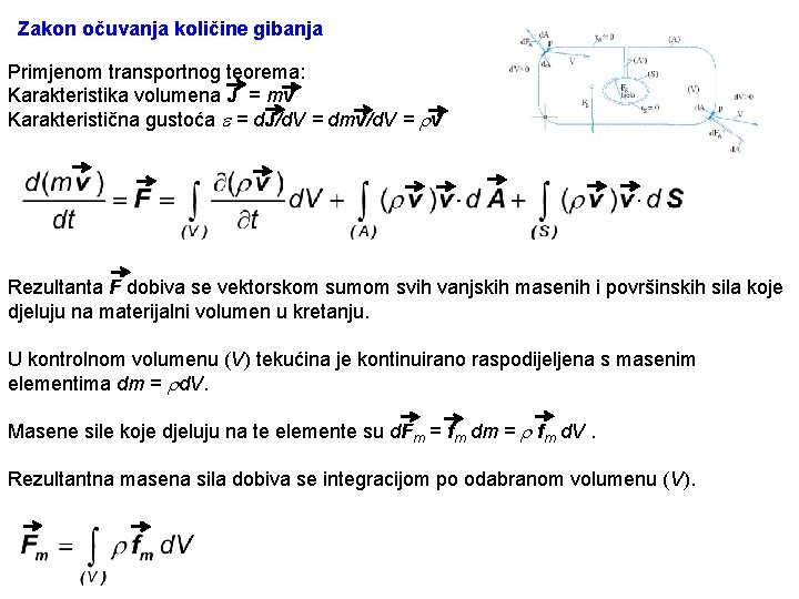 Zakon očuvanja količine gibanja Primjenom transportnog teorema: Karakteristika volumena J = mv Karakteristična gustoća