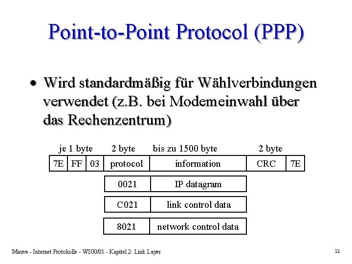 Point-to-Point Protocol (PPP) · Wird standardmäßig für Wählverbindungen verwendet (z. B. bei Modemeinwahl über