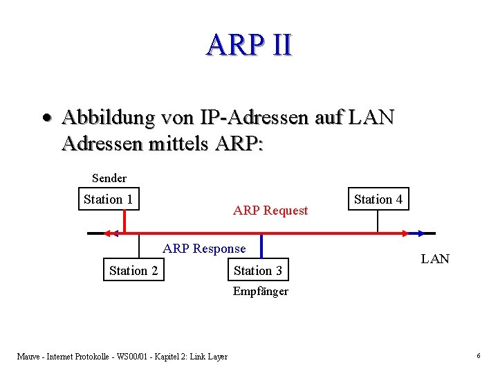ARP II · Abbildung von IP-Adressen auf LAN Adressen mittels ARP: Sender Station 1