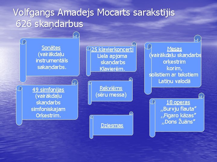 Volfgangs Amadejs Mocarts sarakstījis 626 skaņdarbus Sonātes (vairākdaļu instrumentāls sakaņdarbs. 49 simfonijas (vairākdaļu skaņdarbs