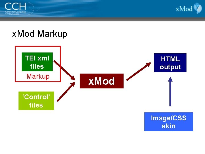 x. Mod Markup TEI xml files Markup HTML output x. Mod ‘Control’ files Image/CSS