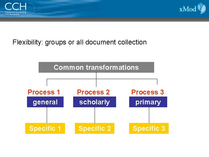 Flexibility: groups or all document collection Common transformations Process 1 general Process 2 scholarly