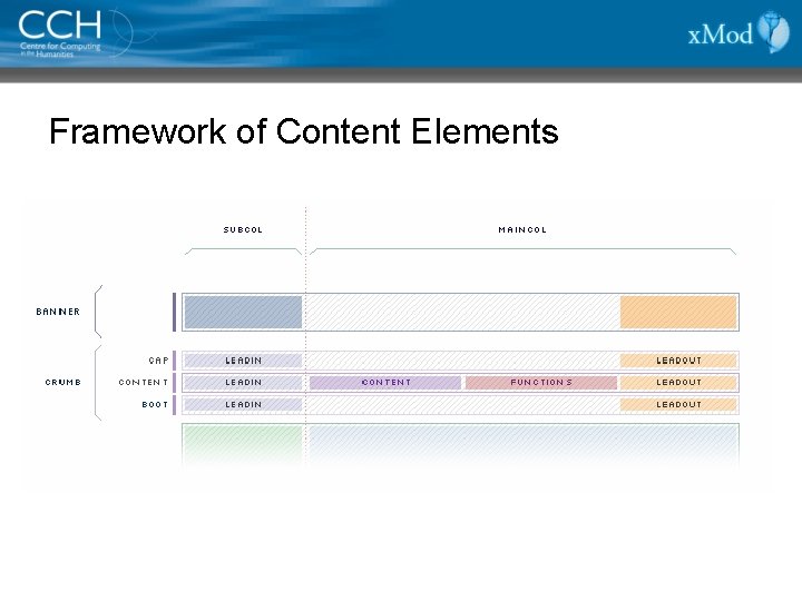 Framework of Content Elements 