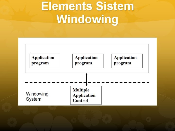 Elements Sistem Windowing 