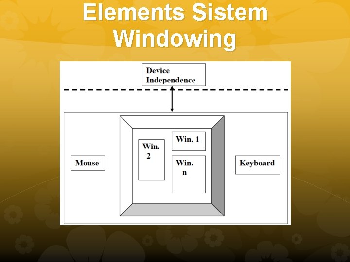 Elements Sistem Windowing 