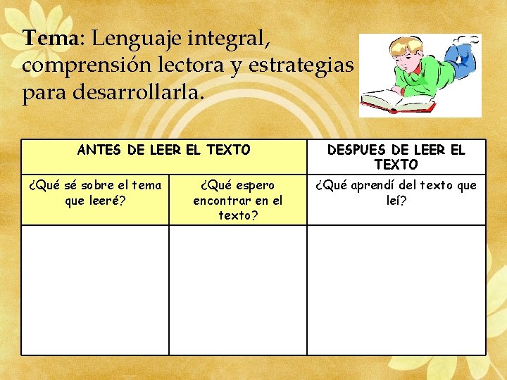 Tema: Lenguaje integral, comprensión lectora y estrategias para desarrollarla. ANTES DE LEER EL TEXTO