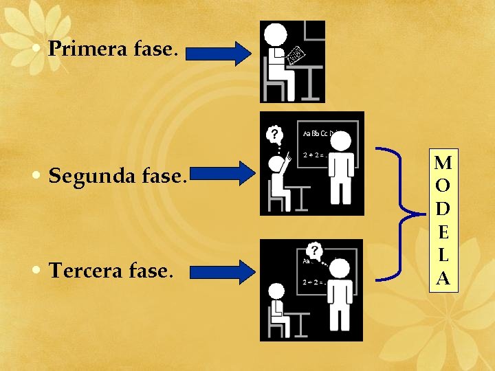 • Primera fase. • Segunda fase. • Tercera fase. M O D E
