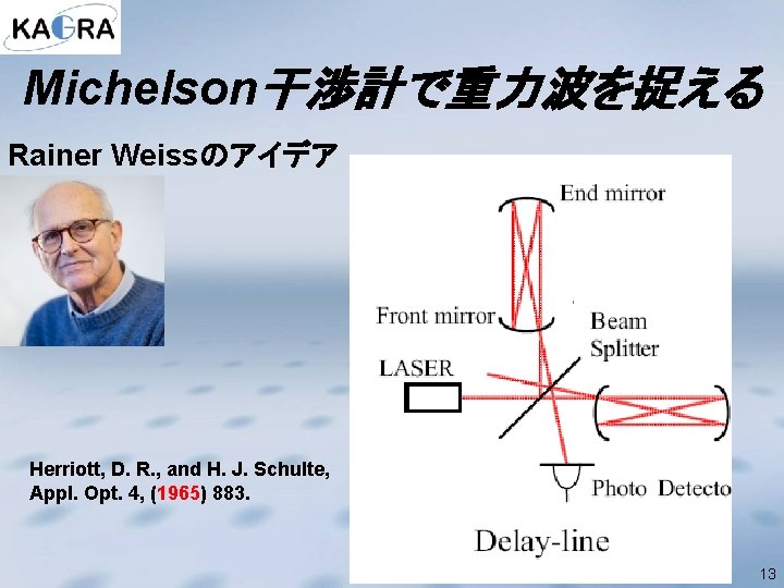 Michelson干渉計で重力波を捉える Rainer Weissのアイデア Herriott, D. R. , and H. J. Schulte, Appl. Opt. 4,