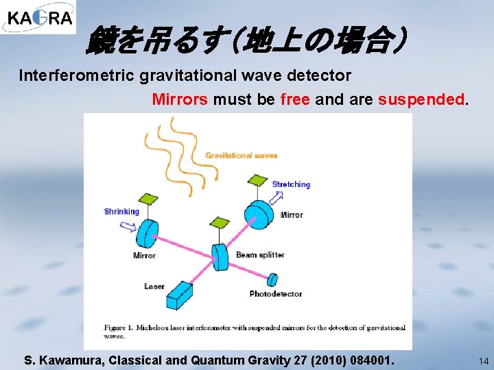 鏡を吊るす（地上の場合） Interferometric gravitational wave detector Mirrors must be free and are suspended. S. Kawamura,