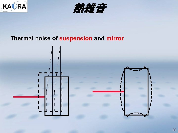熱雑音 Thermal noise of suspension and mirror 20 