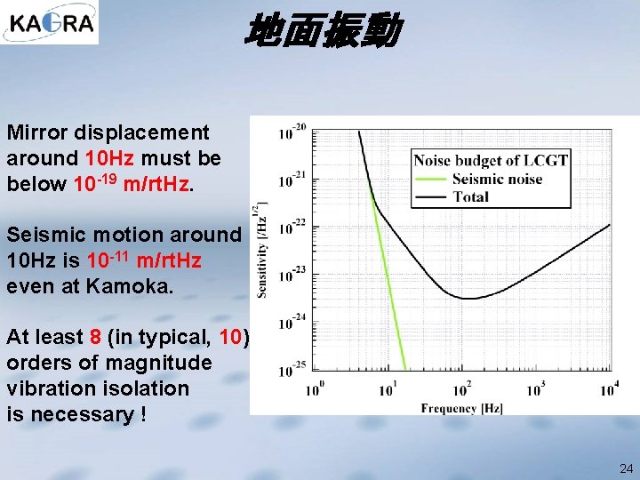 地面振動 Mirror displacement around 10 Hz must be below 10 -19 m/rt. Hz. Seismic