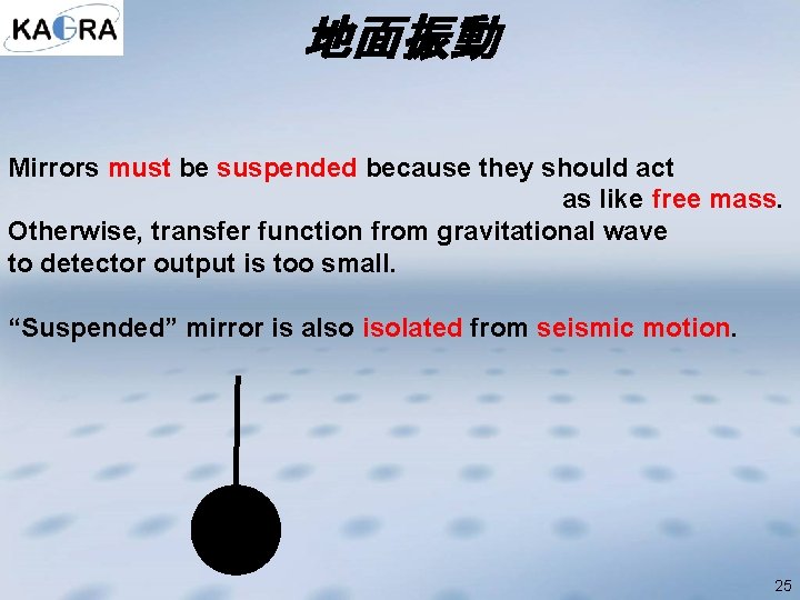 地面振動 Mirrors must be suspended because they should act as like free mass. Otherwise,