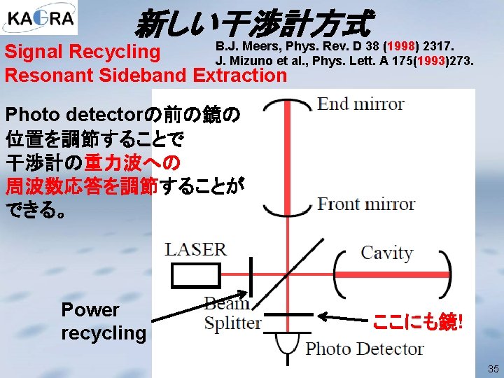 新しい干渉計方式 B. J. Meers, Phys. Rev. D 38 (1998) 2317. Signal Recycling J. Mizuno