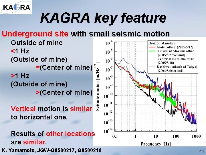 KAGRA key feature Underground site with small seismic motion Outside of mine <1 Hz