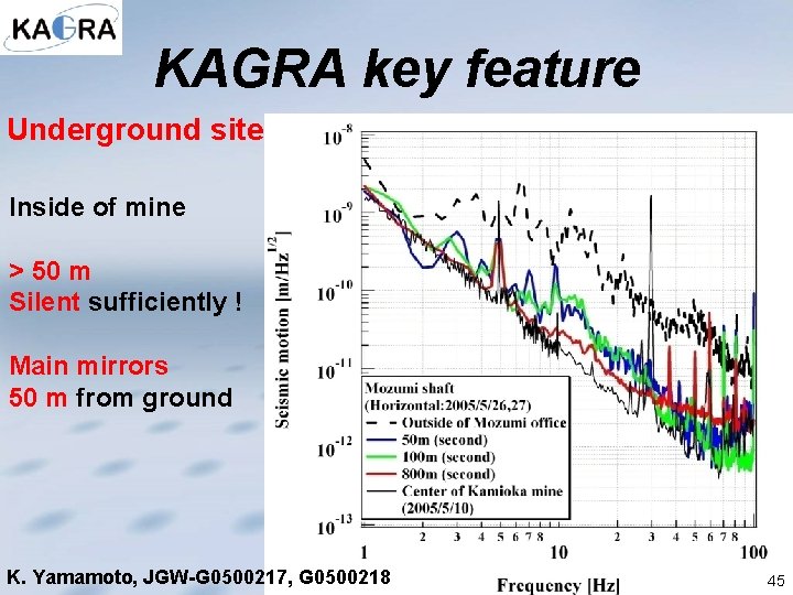 KAGRA key feature Underground site with small seismic motion Inside of mine > 50