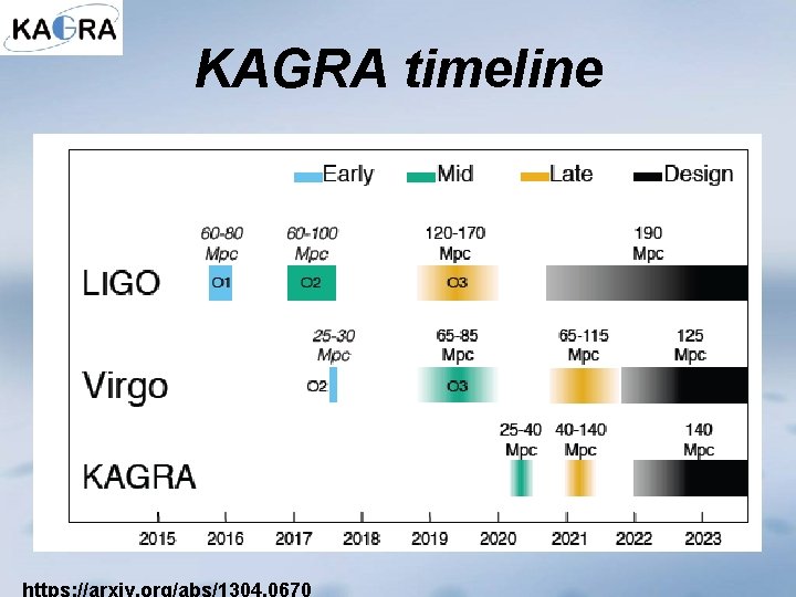KAGRA timeline https: //arxiv. org/abs/1304. 0670 