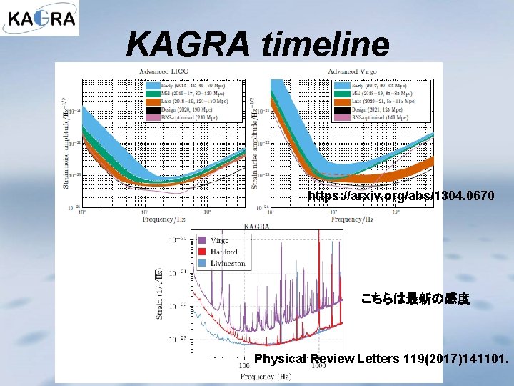 KAGRA timeline https: //arxiv. org/abs/1304. 0670 こちらは最新の感度 Physical Review Letters 119(2017)141101. 