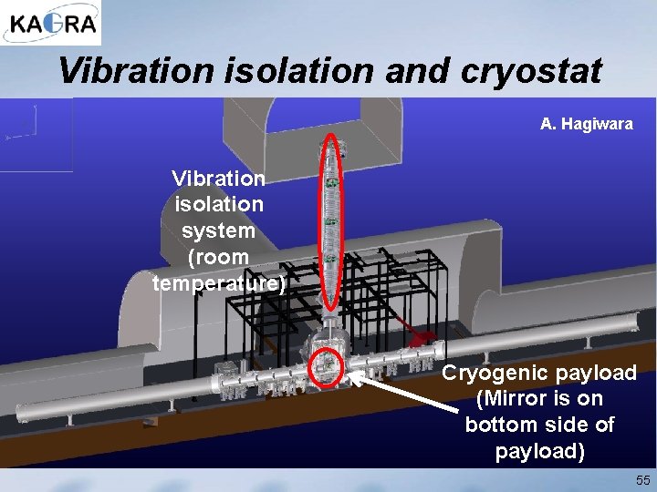 Vibration isolation and cryostat A. Hagiwara Vibration isolation system (room temperature) Cryogenic payload (Mirror