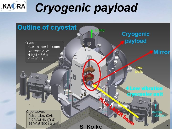 Cryogenic payload Outline of cryostat to SAS Cryogenic payload Cryostat Stainless steel t 20