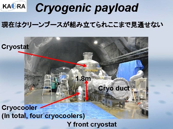 Cryogenic payload 現在はクリーンブースが組み立てられここまで見通せない Cryostat 1. 8 m Cryo duct Cryocooler (In total, four cryocoolers)