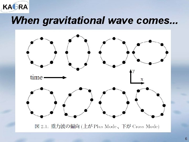 When gravitational wave comes. . . 6 