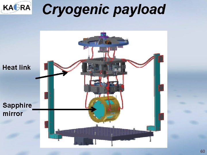 Cryogenic payload Heat link Sapphire mirror 60 