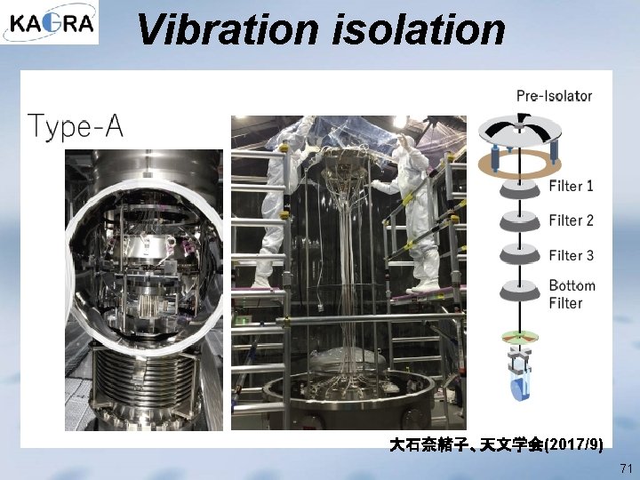 Vibration isolation 大石奈緒子、天文学会(2017/9) 71 