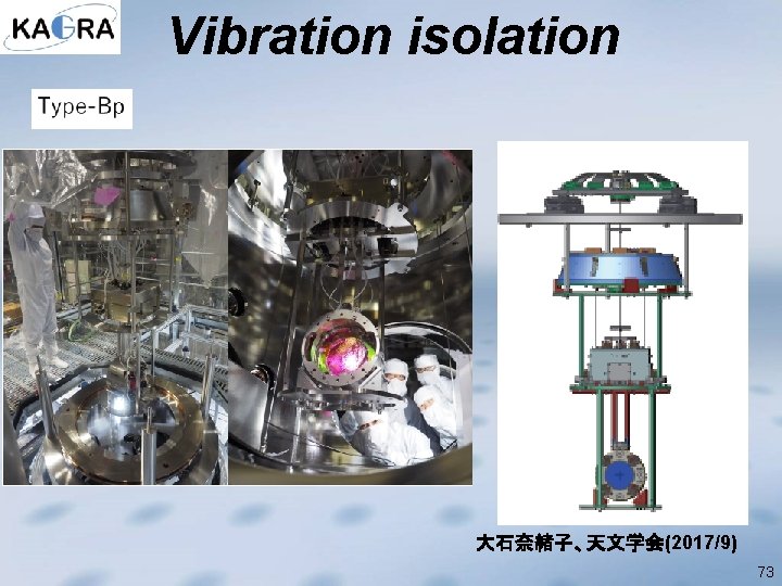 Vibration isolation 大石奈緒子、天文学会(2017/9) 73 