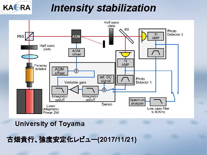 Intensity stabilization University of Toyama 古畑貴行、強度安定化レビュー(2017/11/21) 