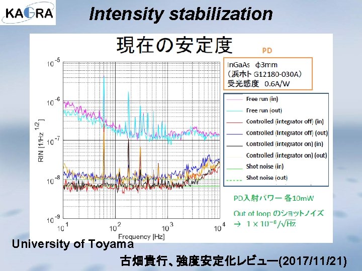 Intensity stabilization University of Toyama 古畑貴行、強度安定化レビュー(2017/11/21) 
