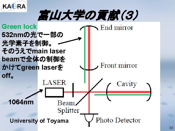 富山大学の貢献（３） Green lock 532 nmの光で一部の 光学素子を制御。 そのうえでmain laser beamで全体の制御を かけてgreen laserを off。 1064 nm