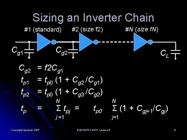 Sizing an Inverter Chain #1 (standard) Cg 1 #2 (size f 2) #N (size