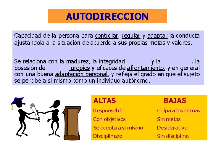 AUTODIRECCION Capacidad de la persona para controlar, regular y adaptar la conducta ajustándola a