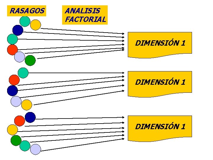 RASAGOS ANALISIS FACTORIAL DIMENSIÓN 1 