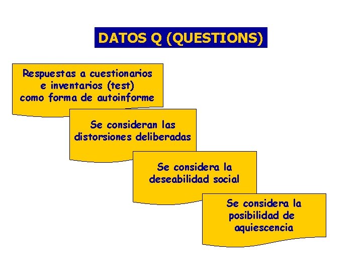 DATOS Q (QUESTIONS) Respuestas a cuestionarios e inventarios (test) como forma de autoinforme Se