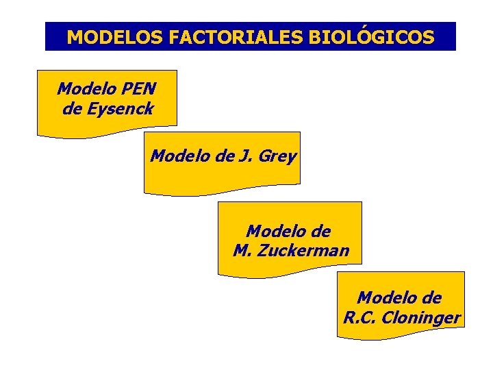 MODELOS FACTORIALES BIOLÓGICOS Modelo PEN de Eysenck Modelo de J. Grey Modelo de M.