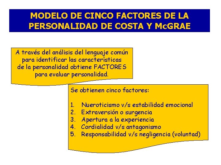 MODELO DE CINCO FACTORES DE LA PERSONALIDAD DE COSTA Y Mc. GRAE A través
