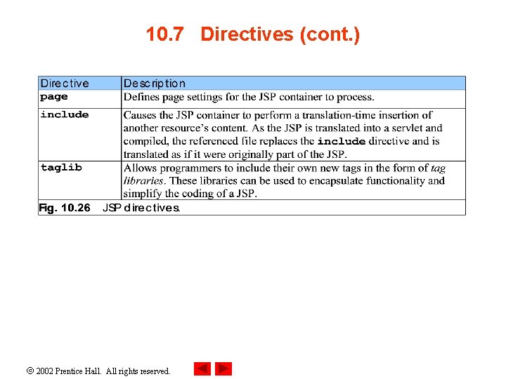 10. 7 Directives (cont. ) 2002 Prentice Hall. All rights reserved. 