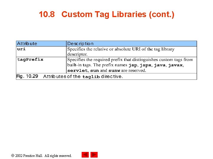 10. 8 Custom Tag Libraries (cont. ) 2002 Prentice Hall. All rights reserved. 