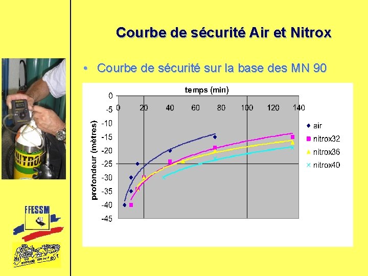 Courbe de sécurité Air et Nitrox • Courbe de sécurité sur la base des