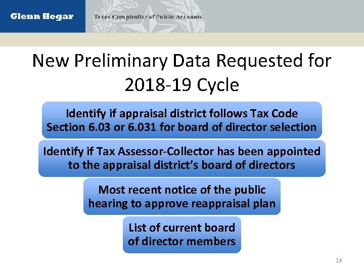 New Preliminary Data Requested for 2018 -19 Cycle Identify if appraisal district follows Tax