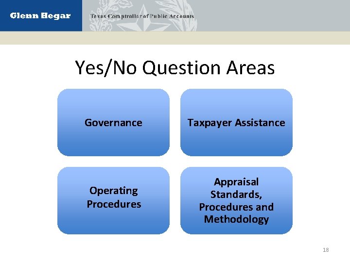 Yes/No Question Areas Governance Taxpayer Assistance Operating Procedures Appraisal Standards, Procedures and Methodology 18