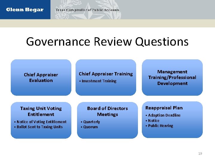 Governance Review Questions Chief Appraiser Evaluation Taxing Unit Voting Entitlement • Notice of Voting