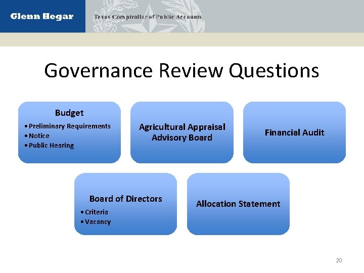 Governance Review Questions Budget • Preliminary Requirements • Notice • Public Hearing Agricultural Appraisal