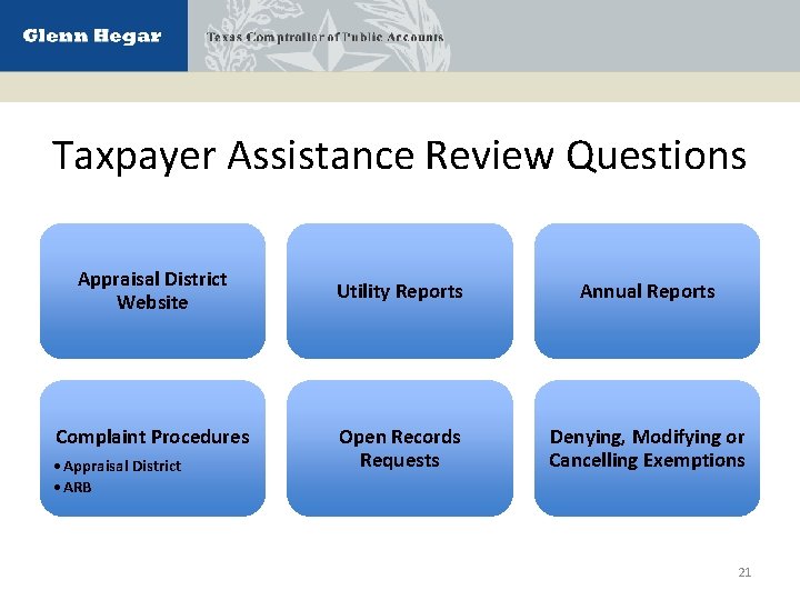 Taxpayer Assistance Review Questions Appraisal District Website Complaint Procedures • Appraisal District • ARB