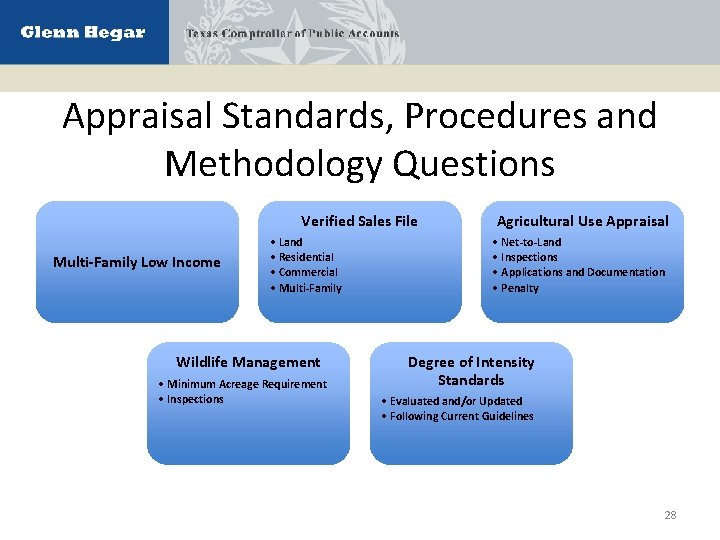 Appraisal Standards, Procedures and Methodology Questions Verified Sales File Multi-Family Low Income • Land